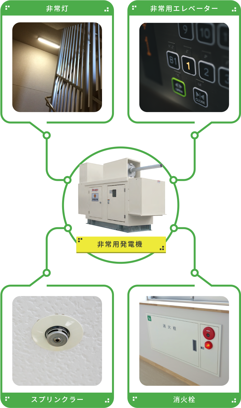 非常用発電機の役割の図